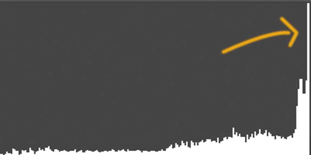 photography tutorial on histogram