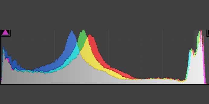 Histogram photography